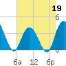 Cedar Island Point tide chart for Tuesday, May 19, 2026