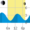 Cedar Island Point tide chart for Saturday, May 9, 2026
