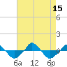  tide chart for Friday, August 15, 2025