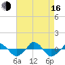  tide chart for Saturday, August 16, 2025