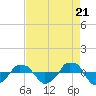 tide chart for Thursday, August 21, 2025