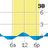  tide chart for Saturday, August 30, 2025