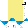  tide chart for Friday, September 12, 2025