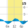  tide chart for Monday, September 15, 2025