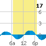 tide chart for Wednesday, September 17, 2025