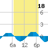  tide chart for Thursday, September 18, 2025