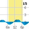  tide chart for Wednesday, October 15, 2025
