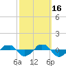  tide chart for Thursday, October 16, 2025