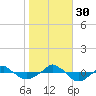  tide chart for Thursday, October 30, 2025