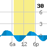  tide chart for Friday, January 30, 2026