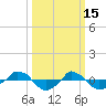  tide chart for Sunday, March 15, 2026