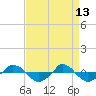  tide chart for Monday, April 13, 2026