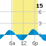  tide chart for Wednesday, April 15, 2026
