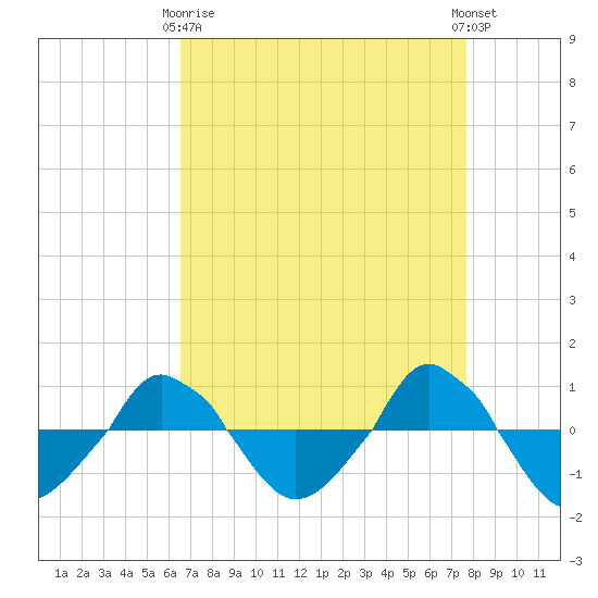 tide chart for Thursday, April 16, 2026