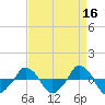  tide chart for Thursday, April 16, 2026