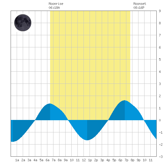  tide chart for Friday, April 17, 2026