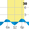  tide chart for Thursday, April 30, 2026