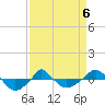  tide chart for Monday, April 6, 2026