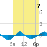  tide chart for Tuesday, April 7, 2026