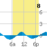 tide chart for Wednesday, April 8, 2026