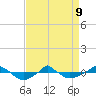  tide chart for Thursday, April 9, 2026