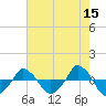  tide chart for Friday, May 15, 2026