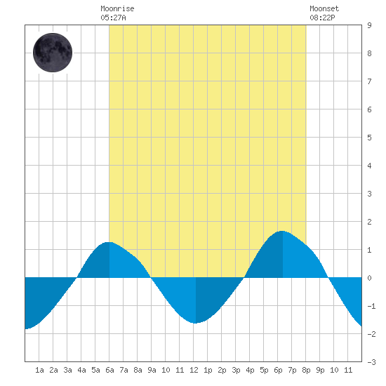  tide chart for Saturday, May 16, 2026