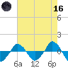  tide chart for Saturday, May 16, 2026