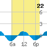  tide chart for Friday, May 22, 2026
