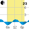  tide chart for Saturday, May 23, 2026