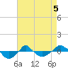  tide chart for Tuesday, May 5, 2026