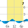  tide chart for Thursday, May 7, 2026