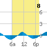  tide chart for Friday, May 8, 2026