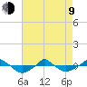  tide chart for Saturday, May 9, 2026