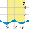  tide chart for Sunday, June 7, 2026