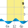  tide chart for Tuesday, June 9, 2026