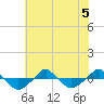  tide chart for Sunday, July 5, 2026