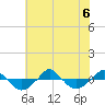  tide chart for Monday, July 6, 2026