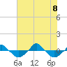  tide chart for Wednesday, July 8, 2026