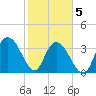 Cedar Island tide chart for Friday, February 5, 2021