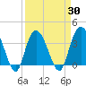 Cedar Island tide chart for Tuesday, March 30, 2021