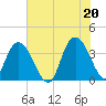 Cedar Island tide chart for Sunday, June 20, 2021