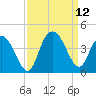 Cedar Island tide chart for Sunday, September 12, 2021
