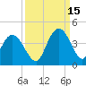 Cedar Island tide chart for Wednesday, September 15, 2021