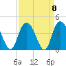 Cedar Island tide chart for Wednesday, September 8, 2021