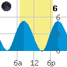 Cedar Island tide chart for Wednesday, October 6, 2021