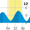 Cedar Island tide chart for Friday, November 12, 2021