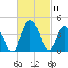 Cedar Island tide chart for Monday, November 8, 2021