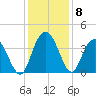 Cedar Island tide chart for Wednesday, December 8, 2021
