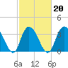 Cedar Island tide chart for Sunday, February 20, 2022